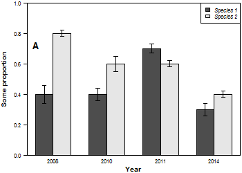 Grouped barplot with error bars, base R