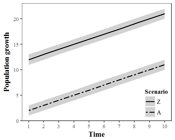 Lines with simple grey confidence bands